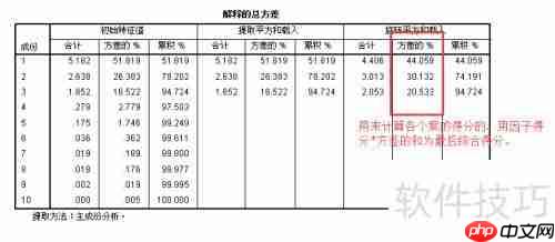 SPSS因子分析快速入门