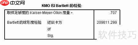 SPSS因子分析快速入门