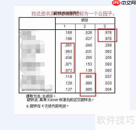 SPSS因子分析快速入门