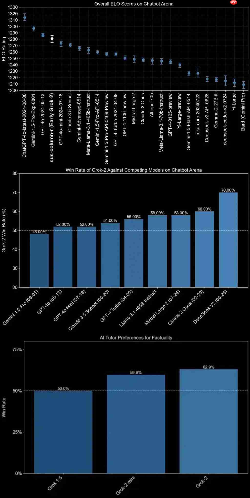 刚刚,马斯克开源 Grok 2.5:中国公司才是 xAI 最大对手