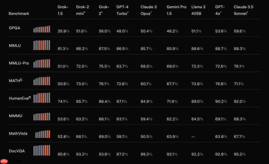 刚刚,马斯克开源 Grok 2.5:中国公司才是 xAI 最大对手