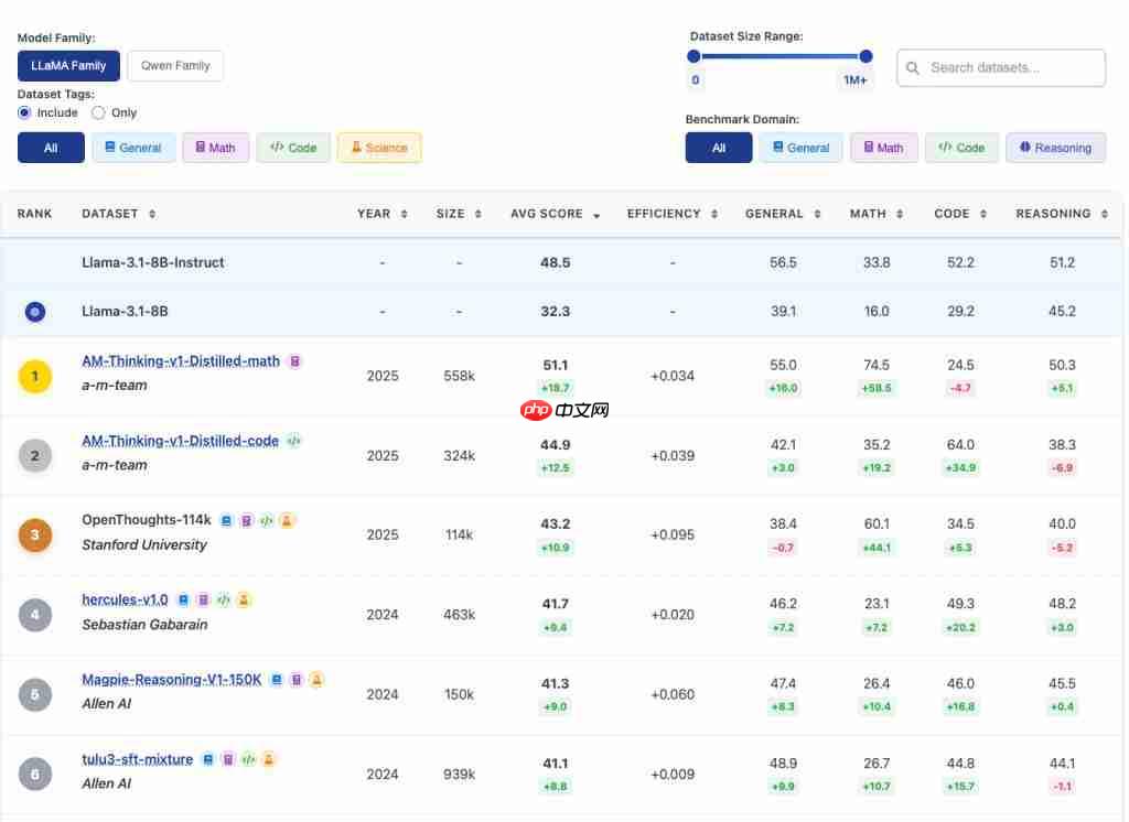 告别“炼丹玄学”:上海 AI 实验室推出首个大模型数据竞技场 OpenDataArena