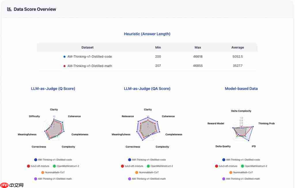 告别“炼丹玄学”:上海 AI 实验室推出首个大模型数据竞技场 OpenDataArena