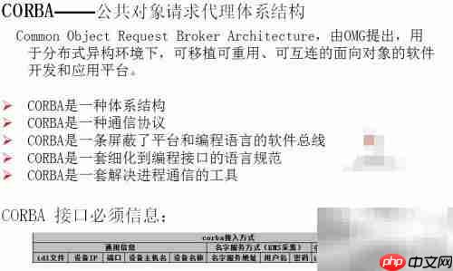网管接口简介