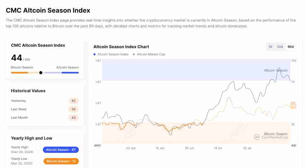 2025下半年山寨季能否到来:周期,关键指标与宏观博弈下的观察