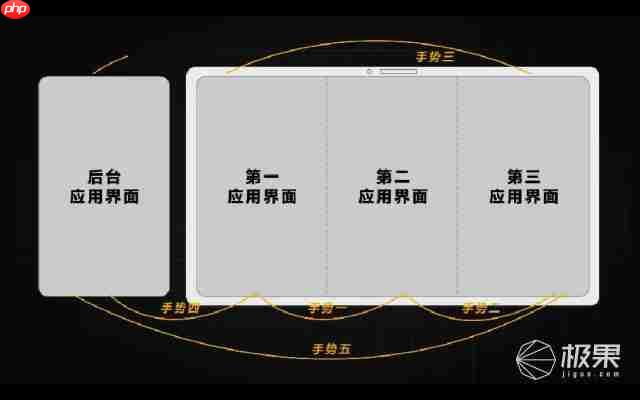 华为三折叠屏新机又放大招!带外折薄过直板机、主摄自拍 + 手势切屏体验拉满 .