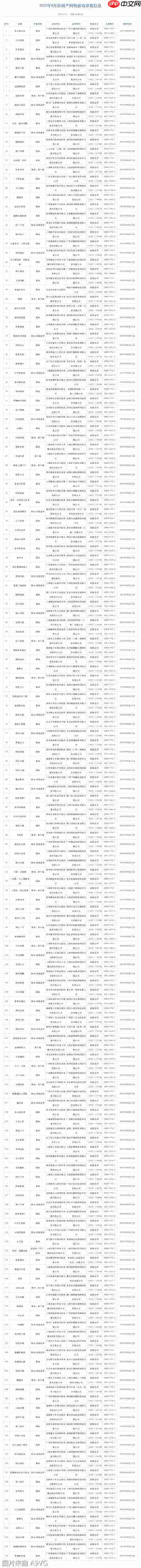 8月进口与国产游戏版号公布 《大航海时代 起源》等