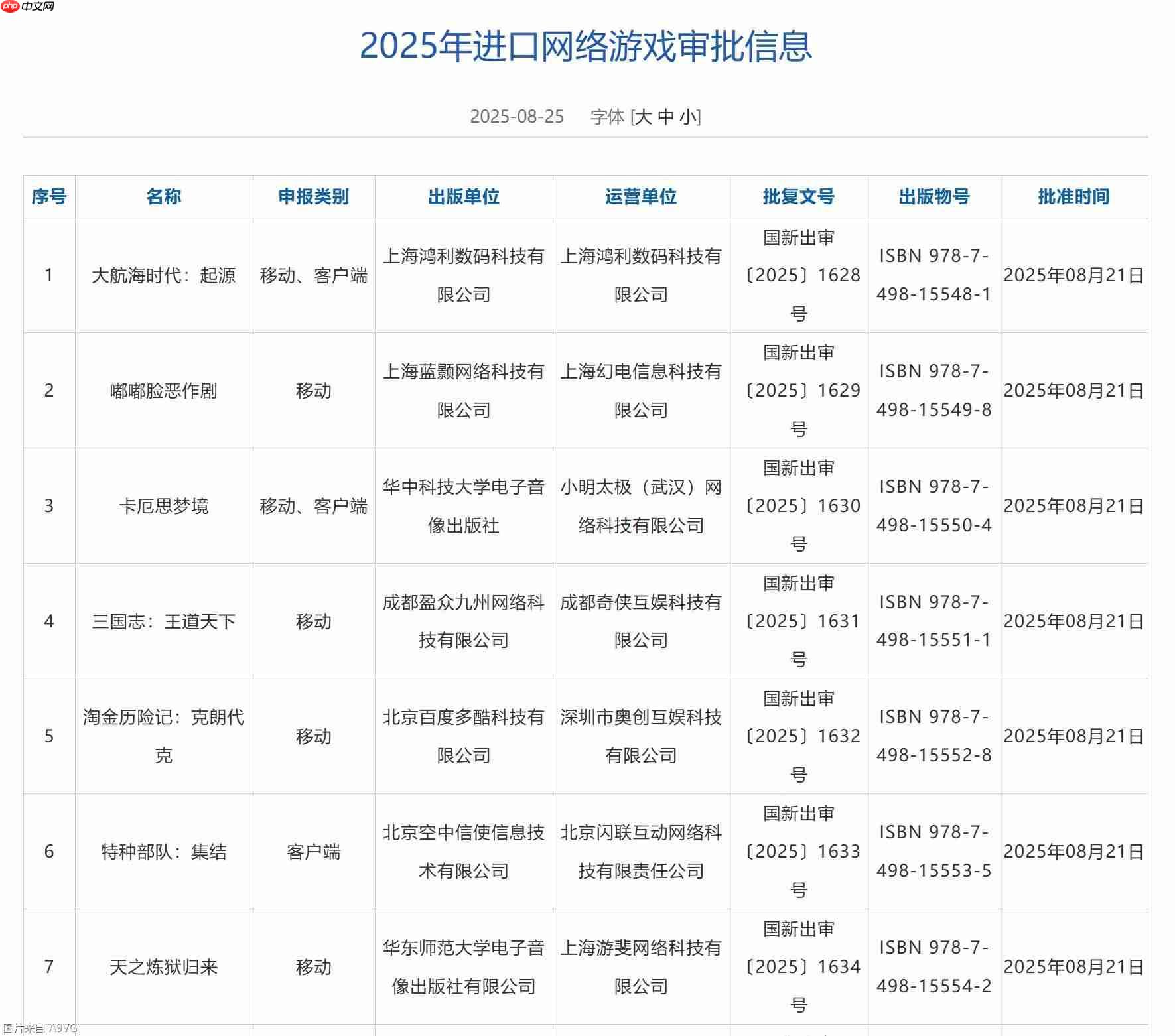 8月进口与国产游戏版号公布 《大航海时代 起源》等