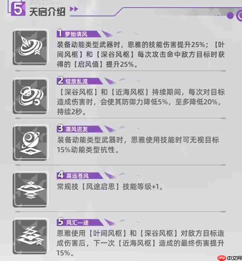 尘白禁区天启者恩雅澜风怎么玩 尘白恩雅澜风玩法介绍