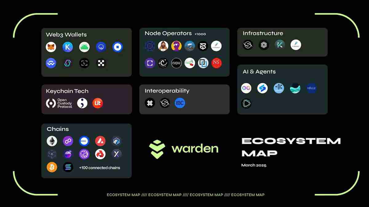 Base AI生态系统：市场概况分析和代币状态介绍