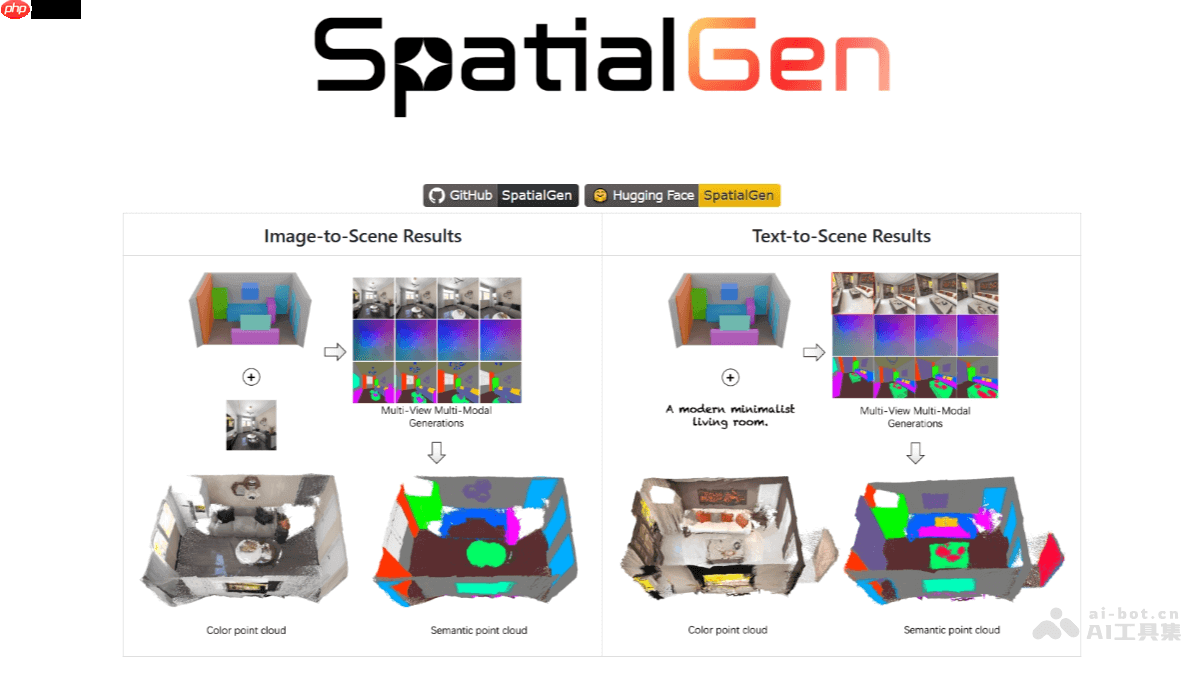 SpatialGen— 群核科技开源的3D场景生成模型