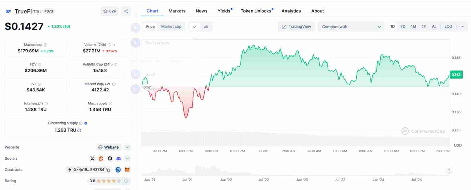 TrueFi (TRU币) 是什么?怎么买?TRU价格预测2025-2030年