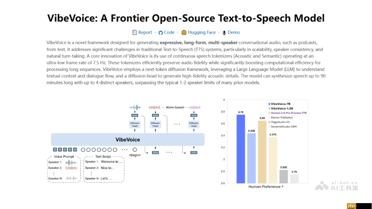 VibeVoice— 微软推出的开源文本转语音模型