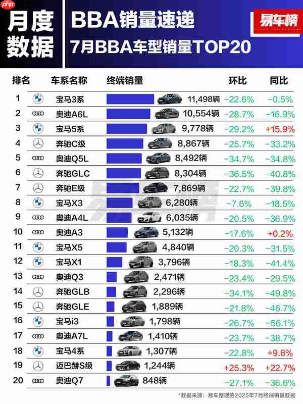 德系豪华品牌集体投“华” 是什么让BBA放下了身段？