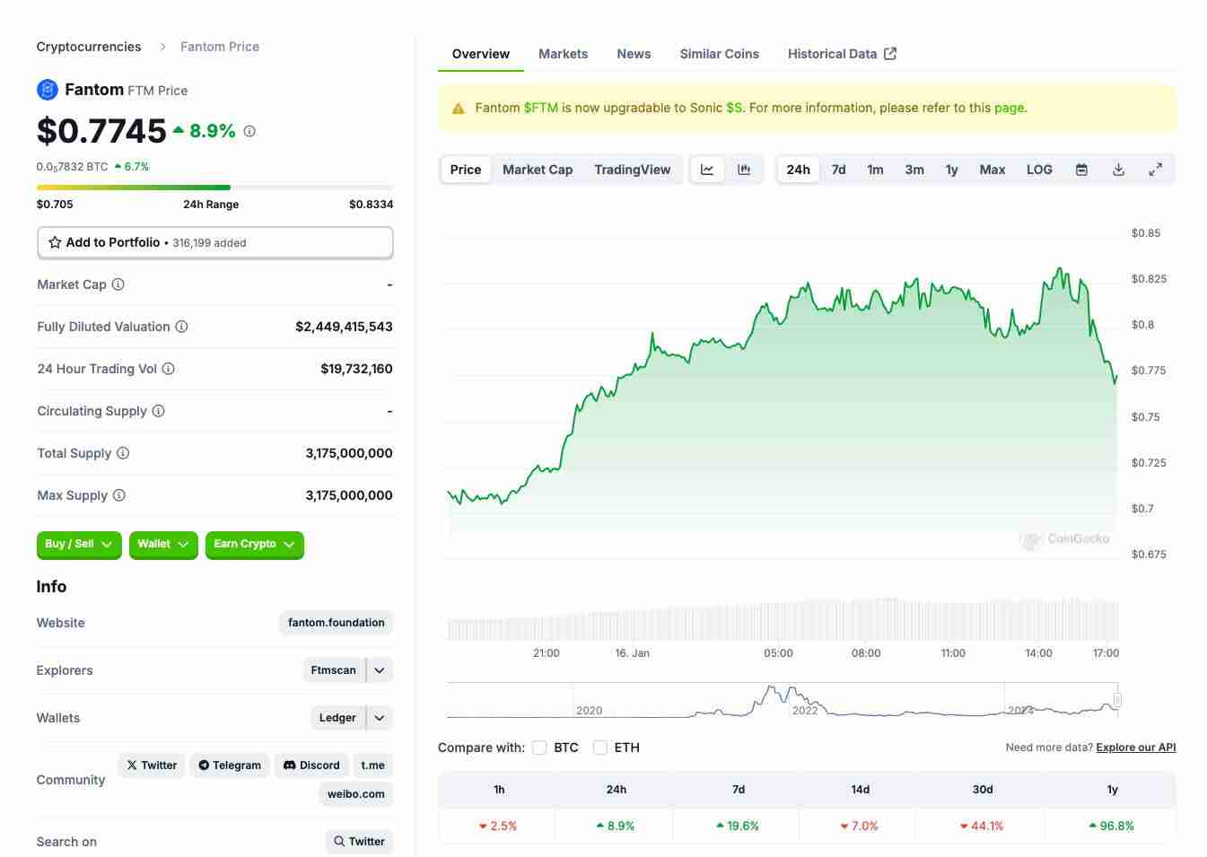 Fantom (FTM币) 是什么?怎么买?FTM价格预测2025-2030年