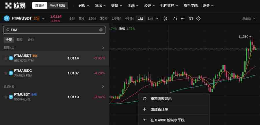 Fantom (FTM币) 是什么?怎么买?FTM价格预测2025-2030年