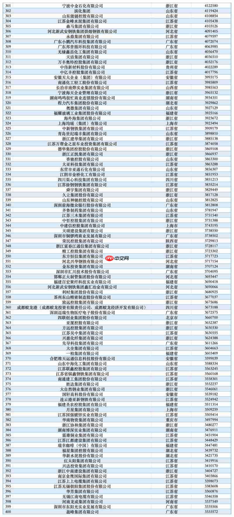 2025中国民营企业500强榜单发布：京东集团第一