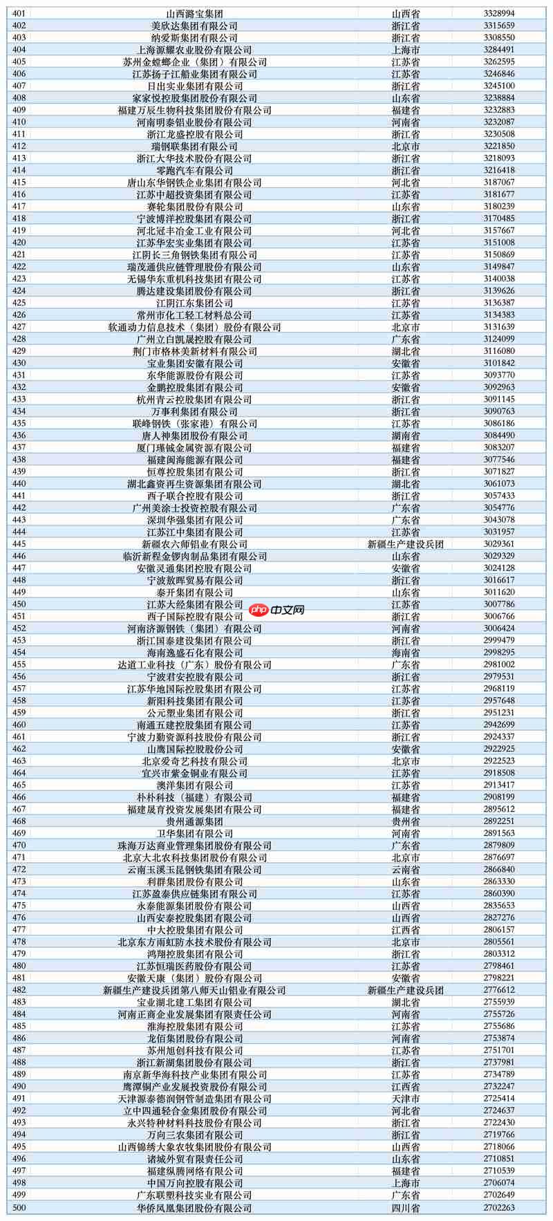 2025中国民营企业500强榜单发布：京东集团第一