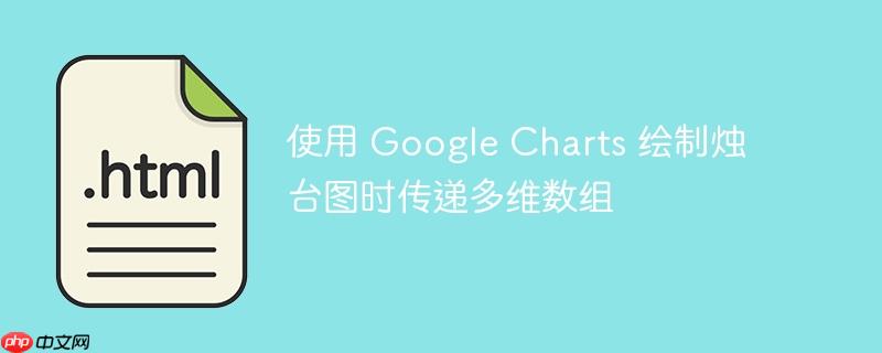 如何利用Google sdk sample 如何利用google maps制作地图