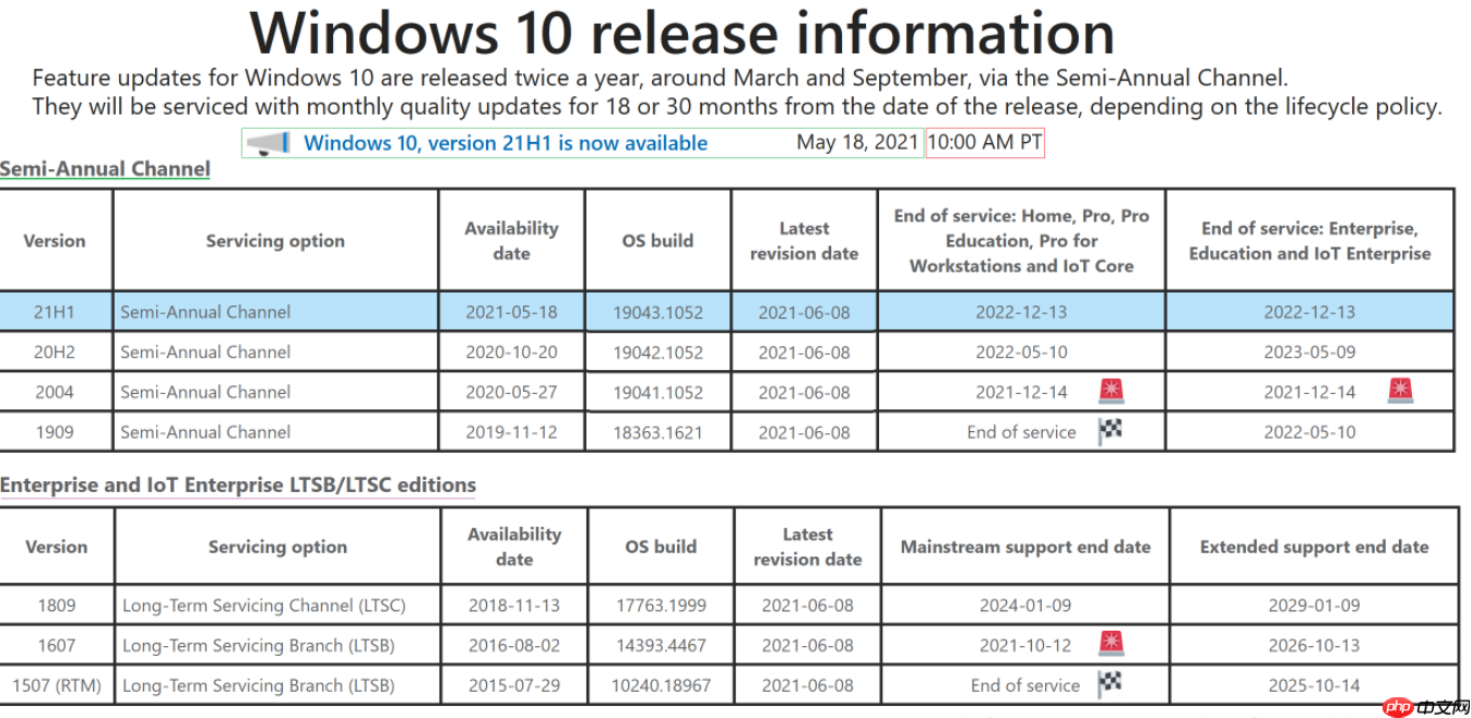 Win10 21H1最新更新KB5003637(19043.1052)它来了!