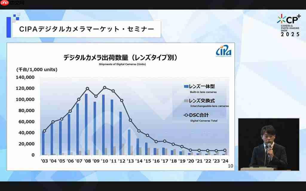 这台五万元的相机,哈苏想卖给「普通人」