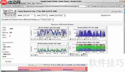 常用云运维监控工具图解