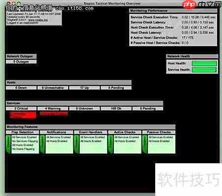 常用云运维监控工具图解
