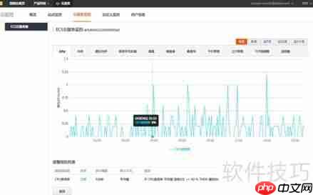 常用云运维监控工具图解