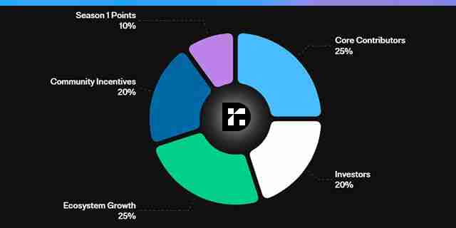 什么是 Reservoir（DAM币）？DAM代币经济学及价格预测