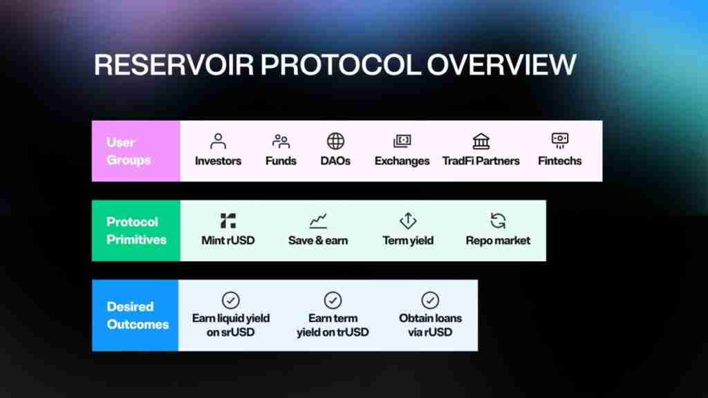 什么是 Reservoir（DAM币）？DAM代币经济学及价格预测