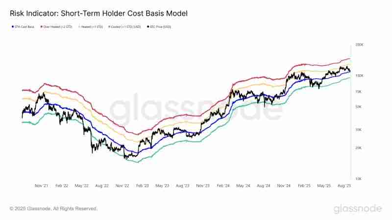 比特币现在适合抄底吗?还是等跌到9.5万?多角度分析