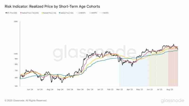 比特币现在适合抄底吗?还是等跌到9.5万?多角度分析