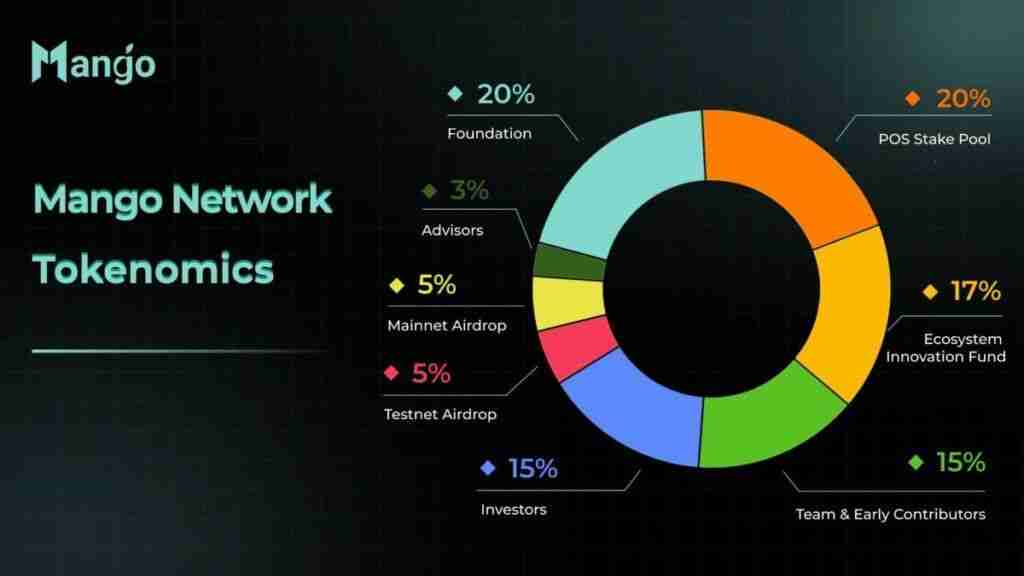 Mango Network（MGO币）是什么？MGO未来发展及价格预测