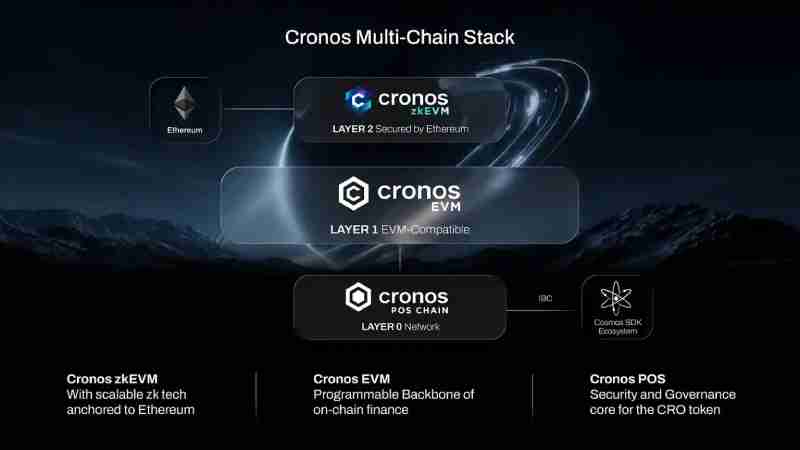 Cronos(CRO币)是什么?是一个好投资吗?CRO币未来价格预测