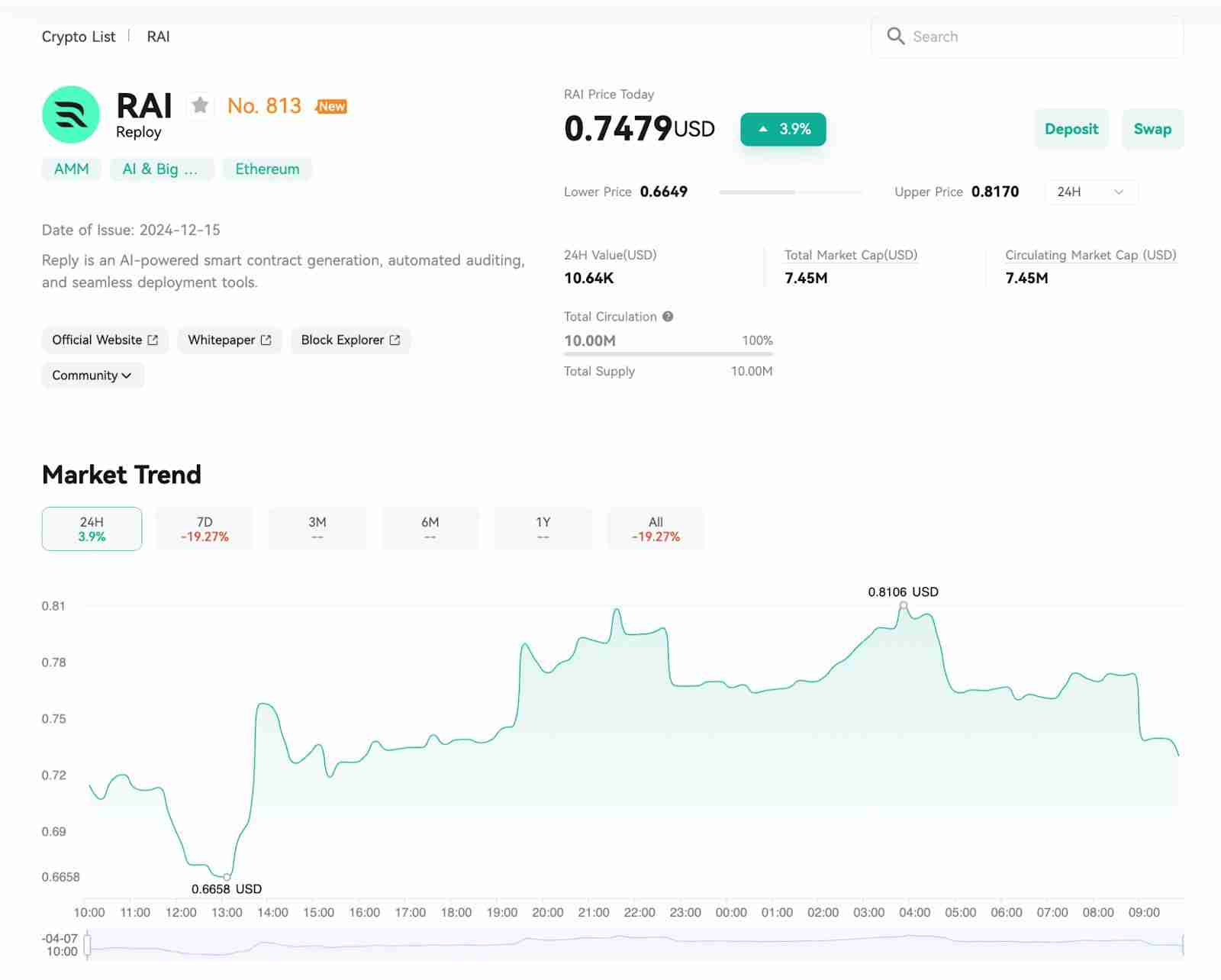 什么是 Reploy (RAI币)?RAI未来展望及价格预测