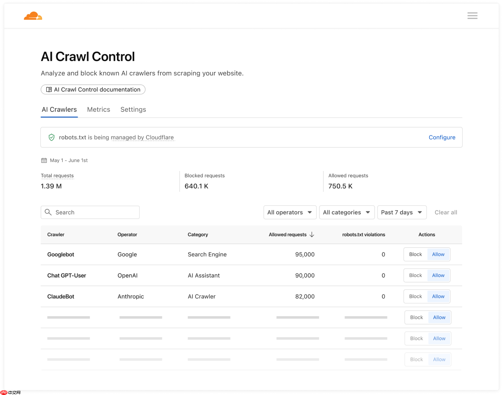 Cloudflare 宣布“AI爬取控制”功能正式 GA