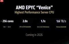 CPU进入千瓦时代!AMD下代霄龙服务器处理器曝光:功耗700-1400W、性能提升70%