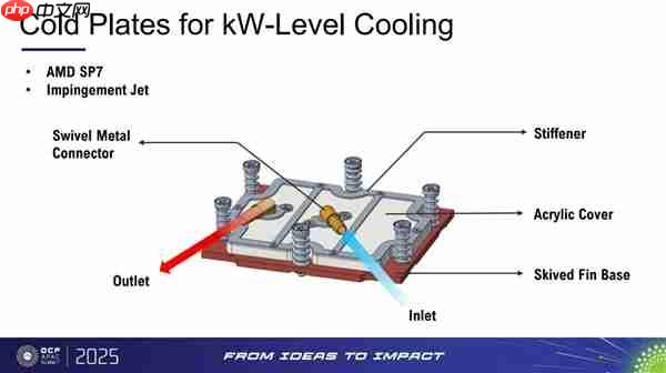 CPU进入千瓦时代!AMD下代霄龙服务器处理器曝光:功耗700-1400W、性能提升70%