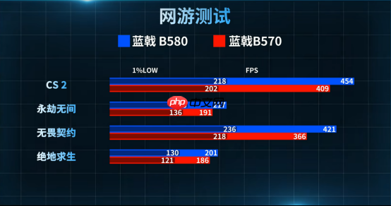 开学季装机“性价比之王”!3-4K装机优选蓝戟Tri系列