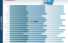 适用于Win10的最佳杀毒软件排名评选