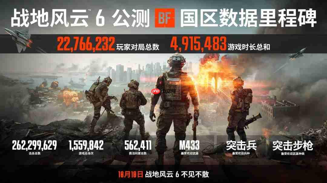 《战地6》PC版宣传片和PC配置公布 4K推荐4080显卡