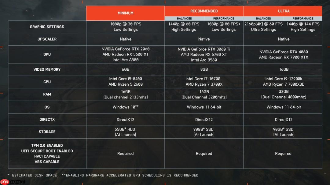 《战地6》PC版宣传片和PC配置公布 4K推荐4080显卡
