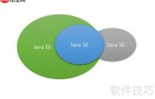 JavaSE、JRE、JVM、IDE速覽