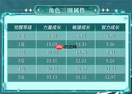 《航海王启航》“青年白胡子”登场，巅峰对决赢限定伙伴！