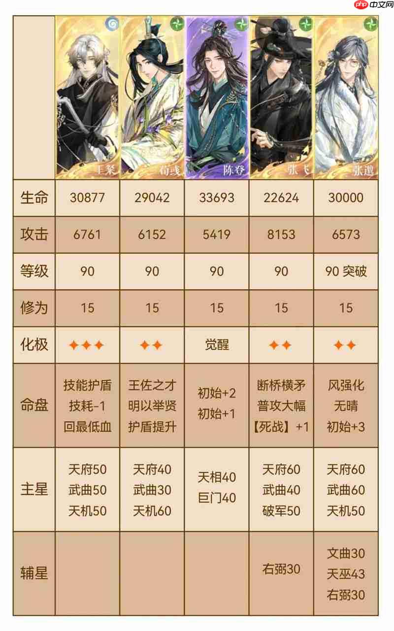 如鸢新活动剑剑剑来攻略 1-11噩梦宫卫长跟打表格