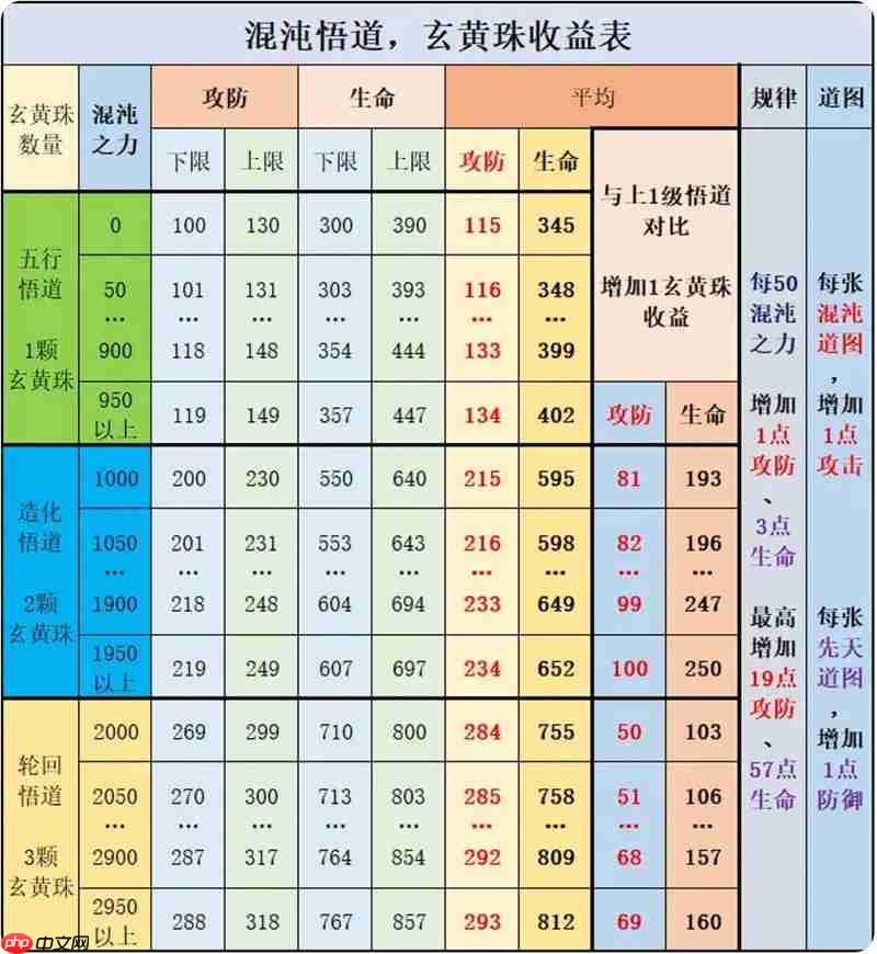 想不想修真玄黄珠怎么用 玄黄珠获取使用方法介绍