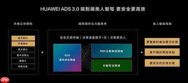 十年全栈自研!华为如何把智驾从奢侈品变为普惠品