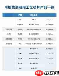 玄戒芯片的手机价格会更高吗