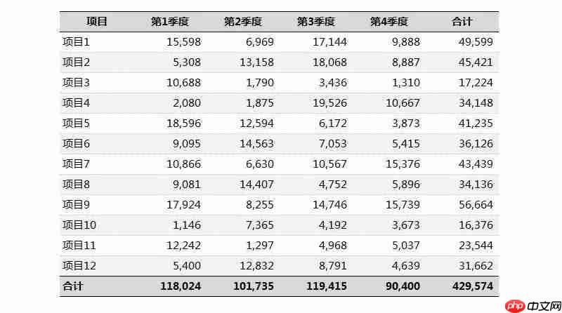 office小技巧:Excel如何画出好看的表格?