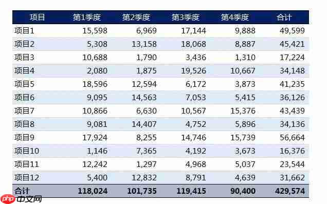 office小技巧:Excel如何画出好看的表格?